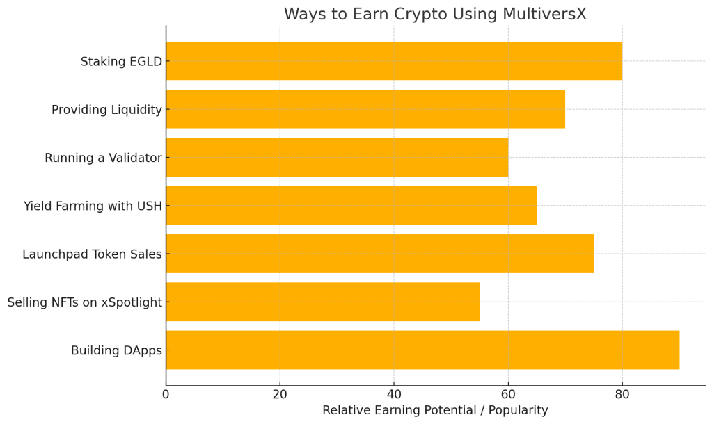 The Rise of Blockchain Careers: Where the Jobs Are in&nbsp;2025
